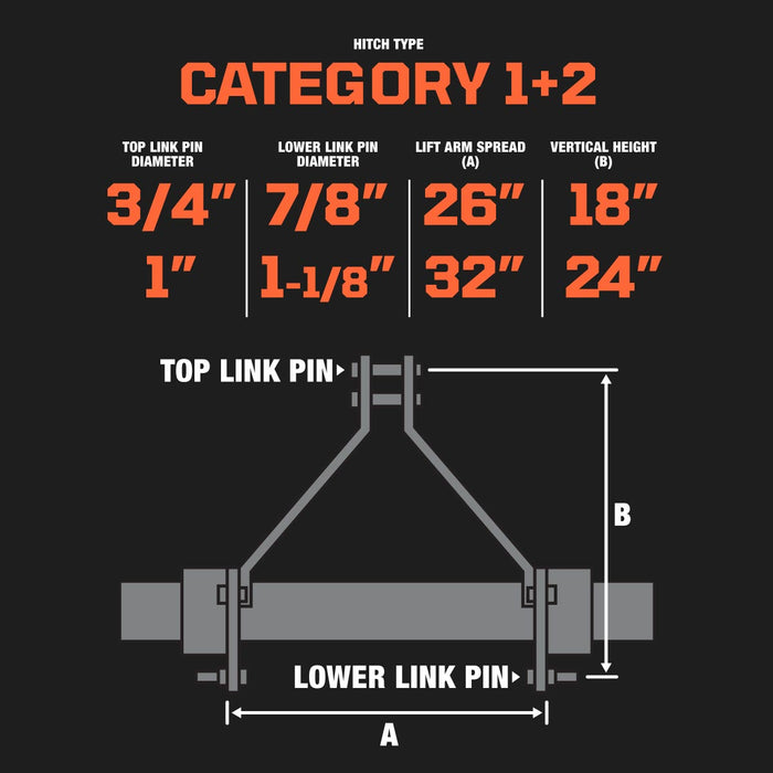 TMG Industrial 26” 3-Point Hitch Stump Grinder,  Category 1 & 2 Hookup, Driveline Shaft Included, 30-50 HP Tractor, TMG-TSG26